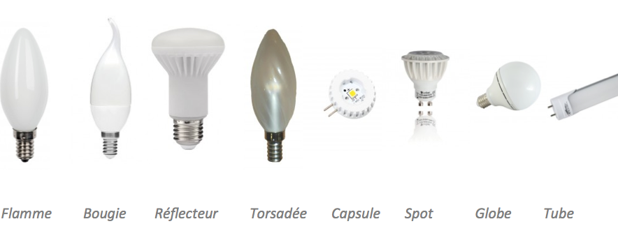 Ampoule LED : comment faire le bon choix? - Led : Fournisseur